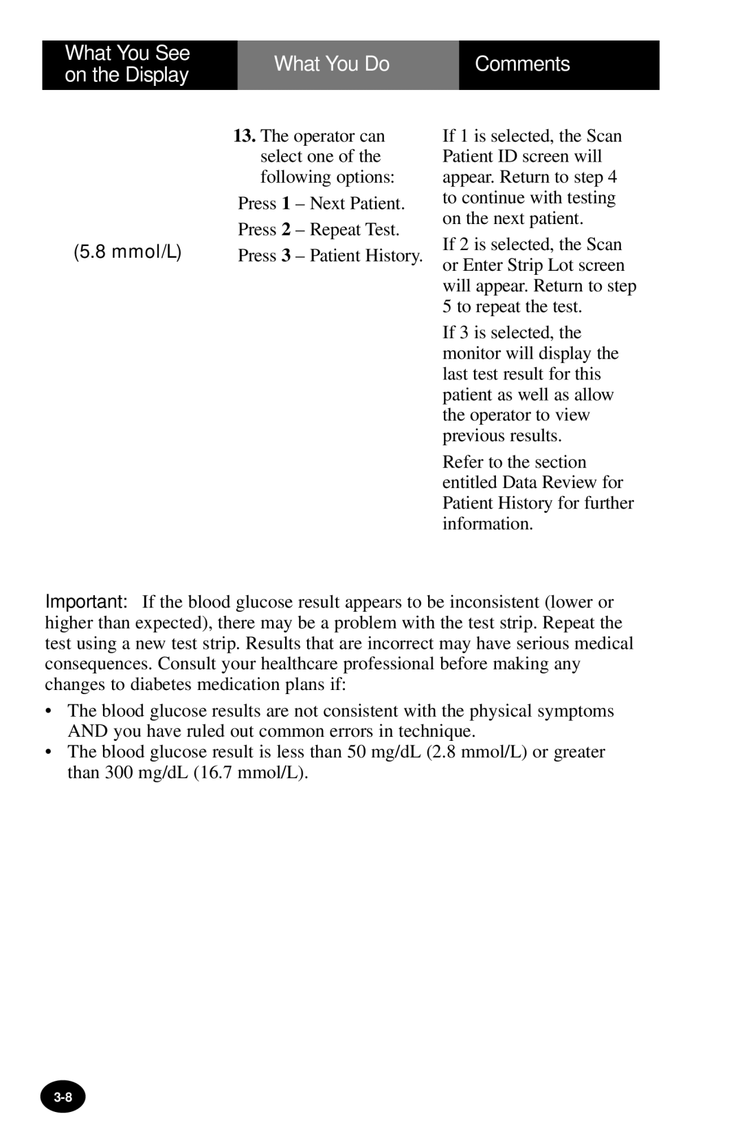 MediSense PCx manual Patient History 