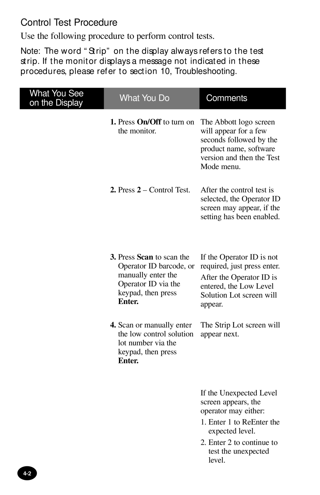 MediSense PCx manual Control Test Procedure 