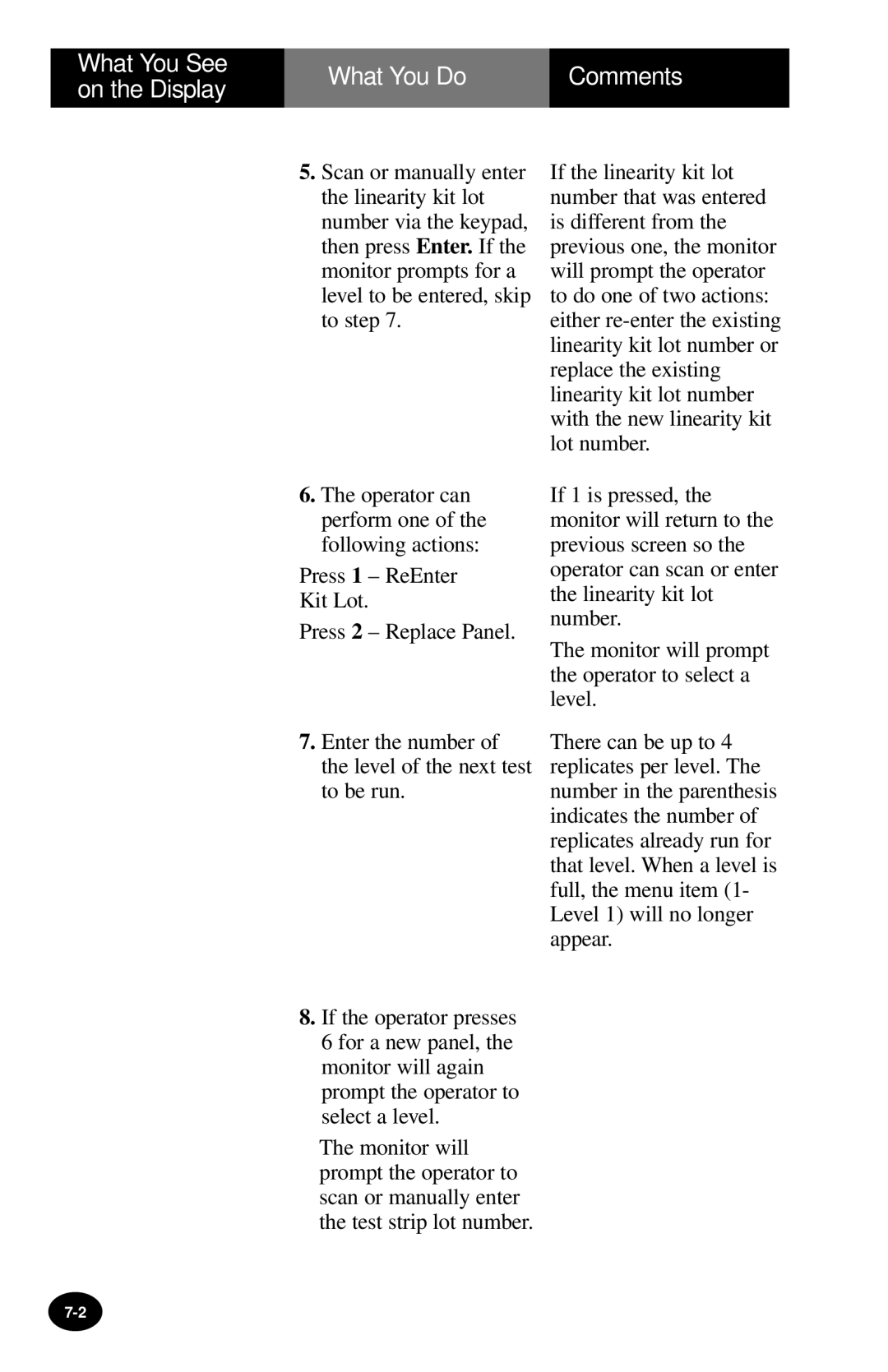 MediSense PCx manual What You See on the Display 