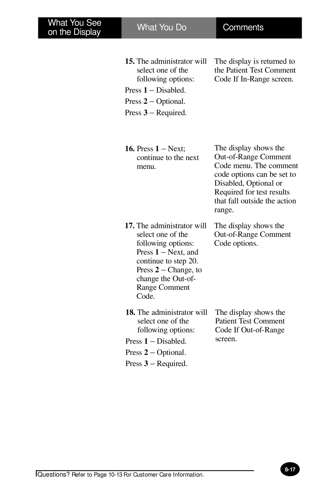 MediSense PCx manual What You Do 