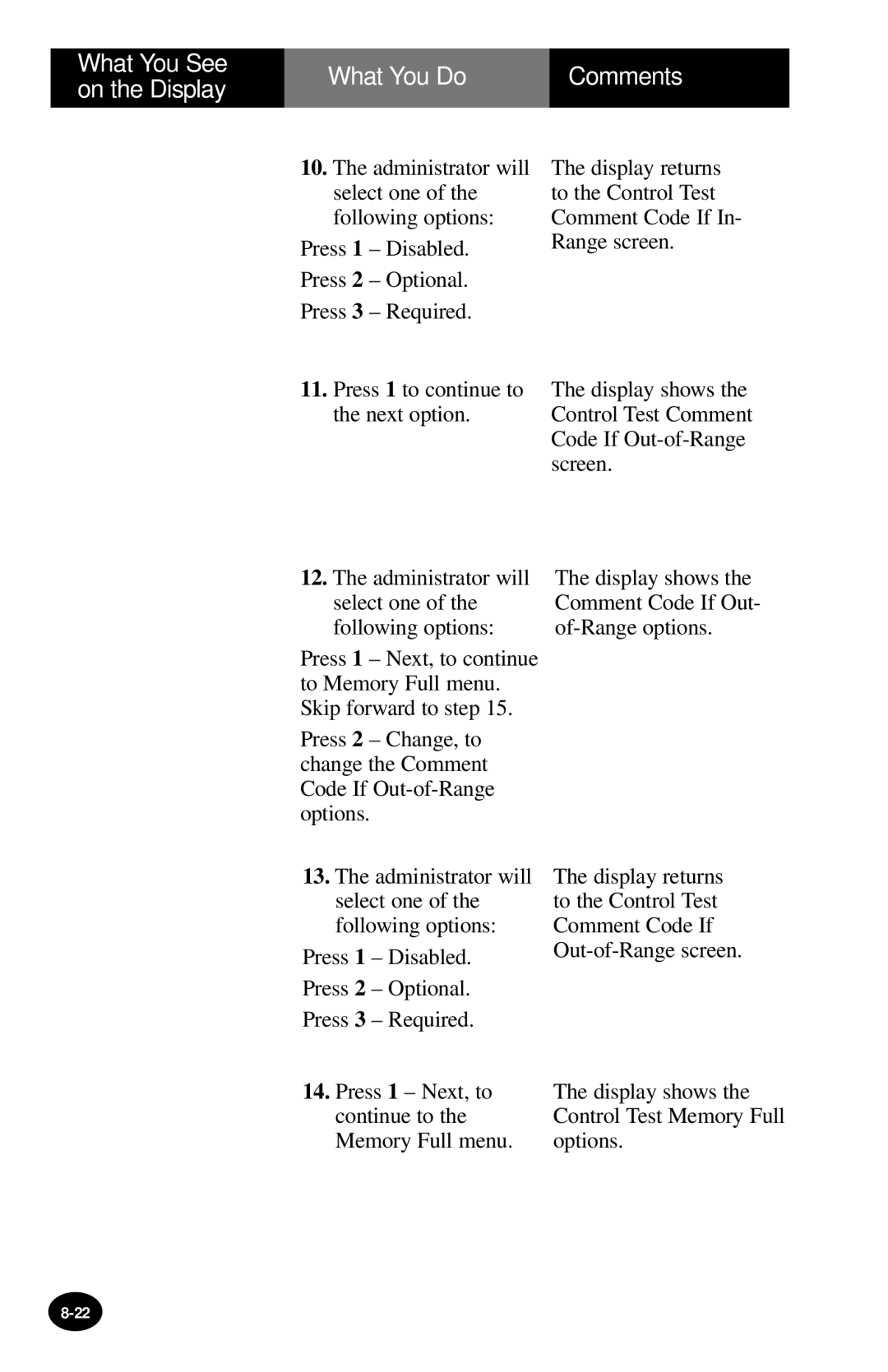 MediSense PCx manual Comments 