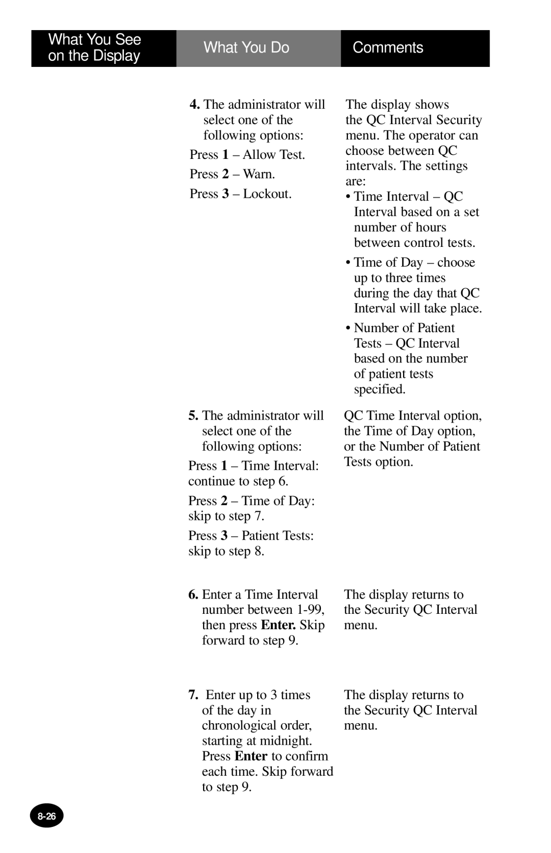 MediSense PCx manual What You Do 