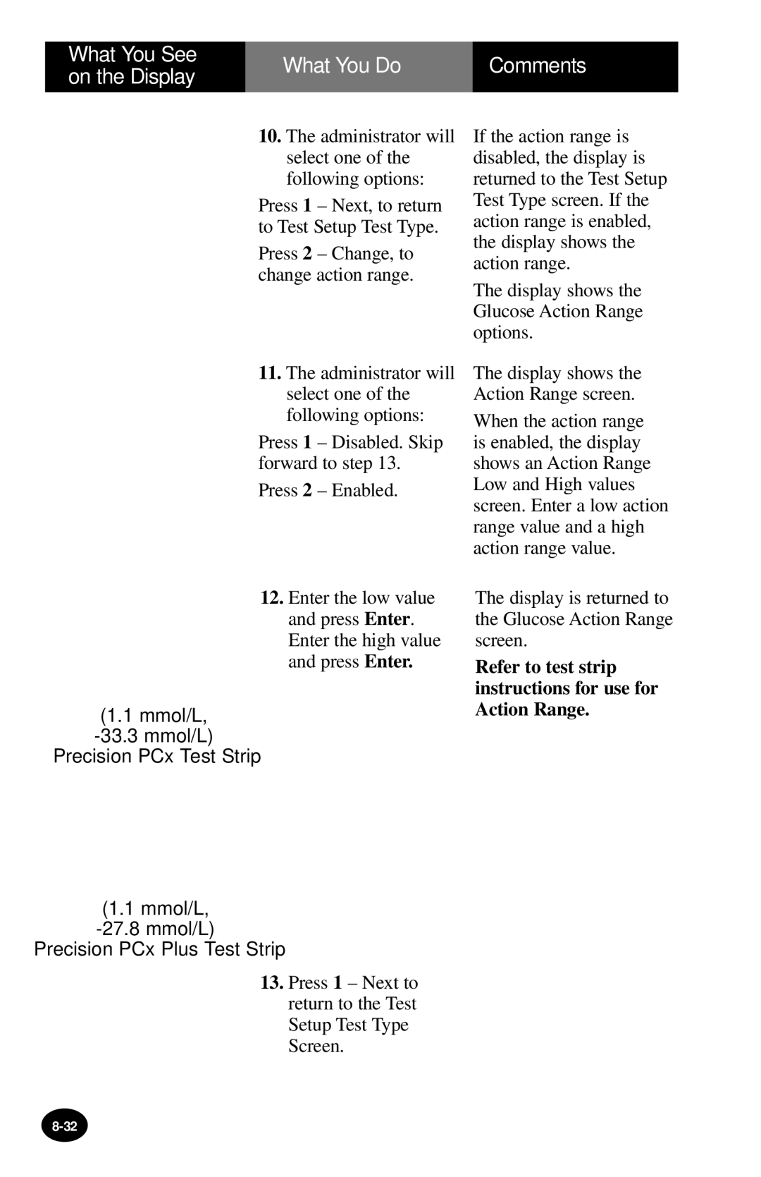 MediSense PCx manual Refer to test strip instructions for use for Action Range 