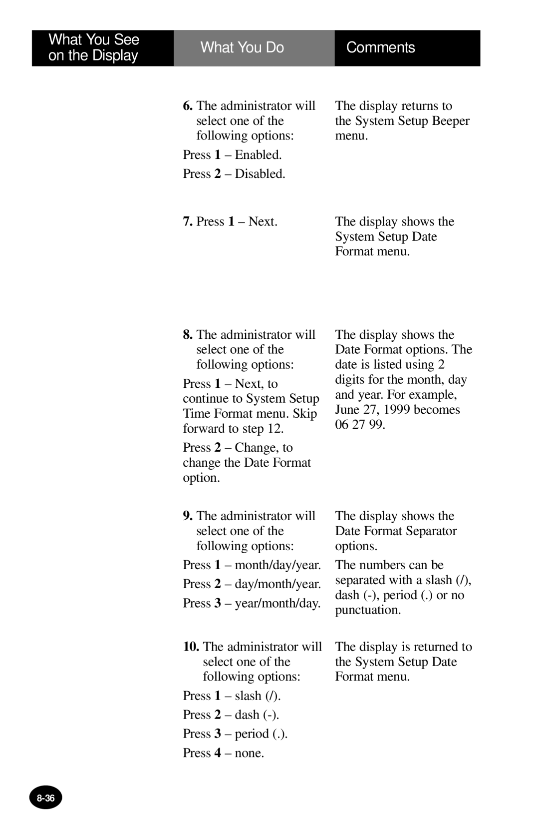 MediSense PCx manual What You Do 