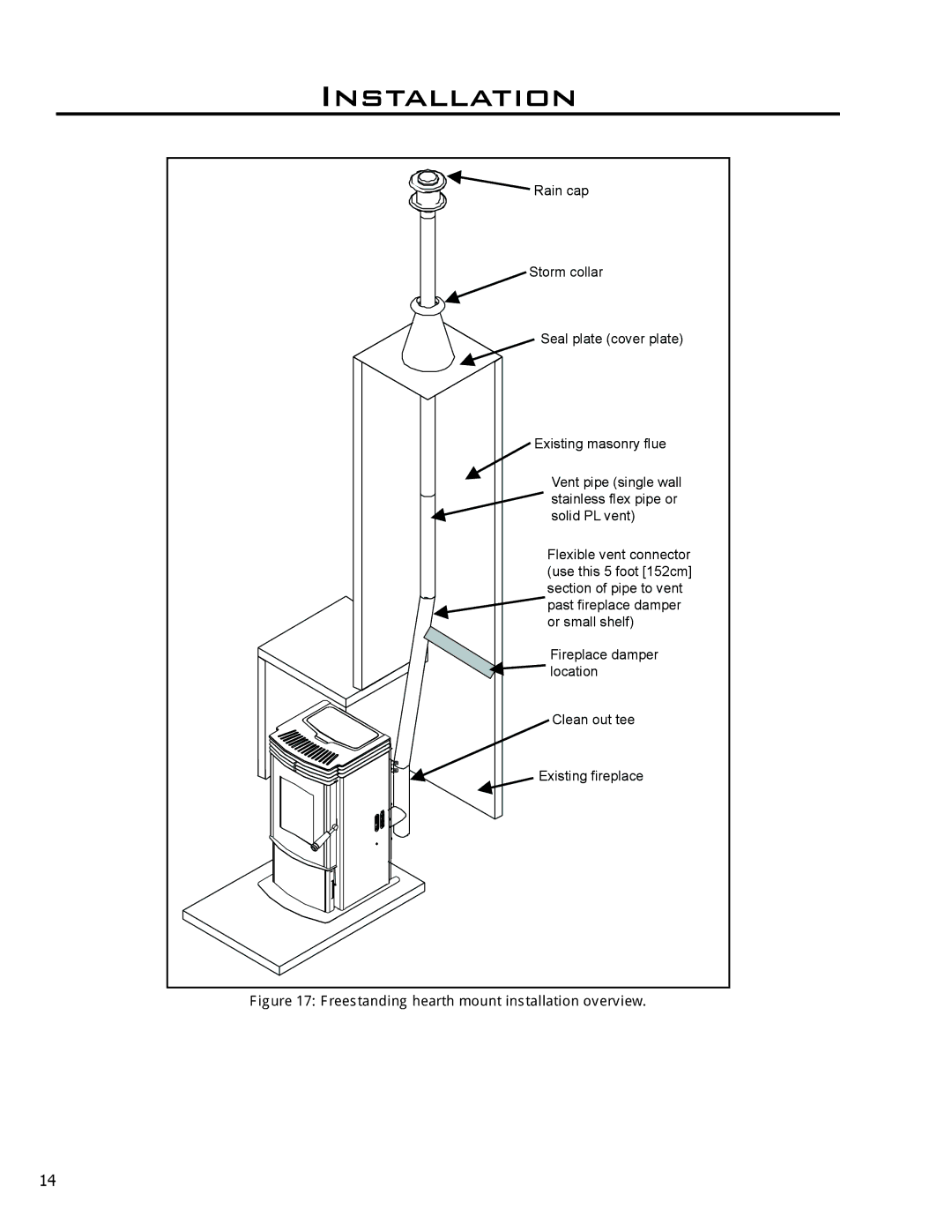 Mega Catch Mini technical manual Freestanding hearth mount installation overview 