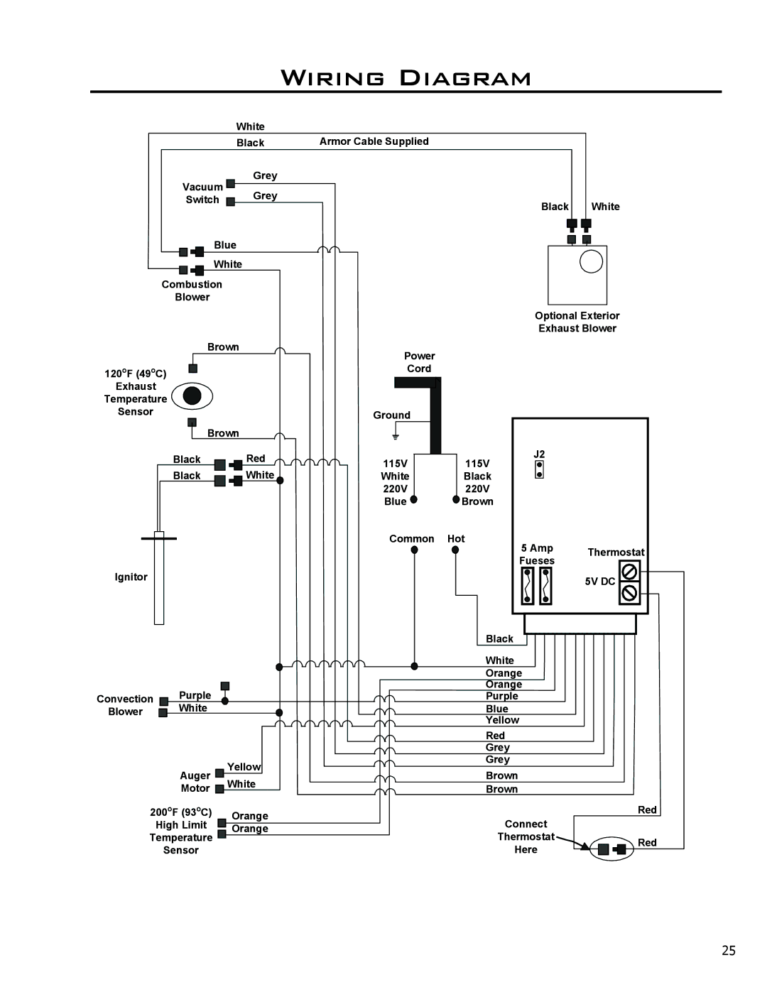 Mega Catch Mini technical manual Wiring Diagram, 5V DC 