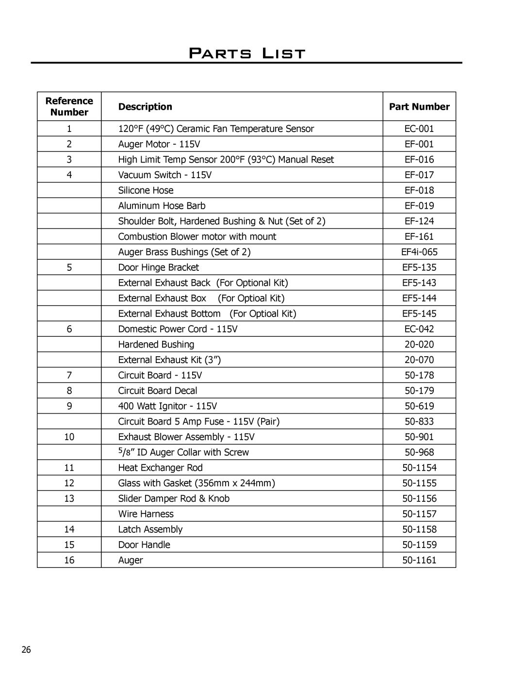 Mega Catch Mini technical manual Parts List, Reference Description Part Number 