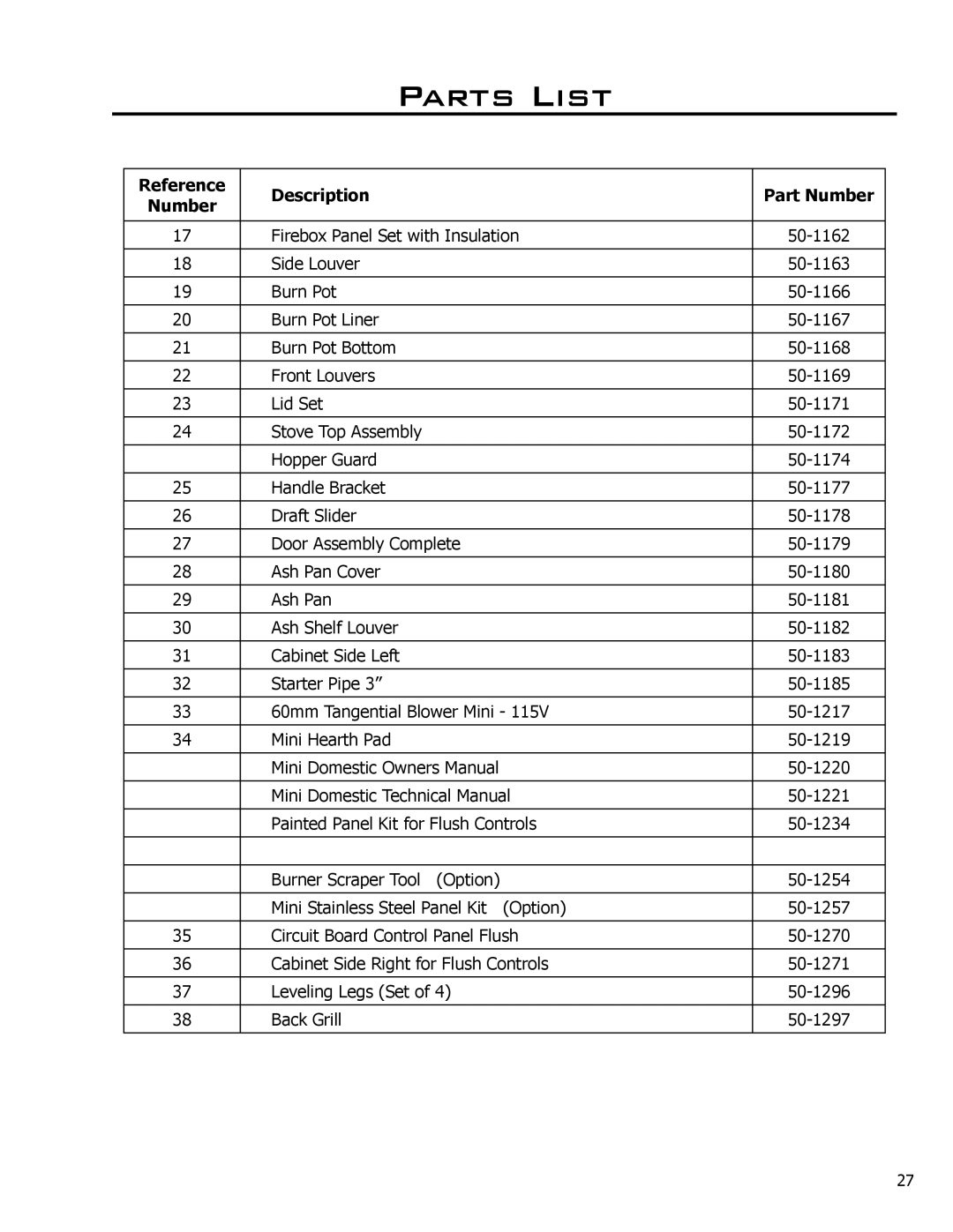 Mega Catch Mini technical manual Parts List 