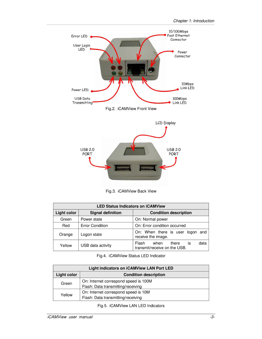 Mega System Tech iCV-01b, iCV-02, iCV-01a, iCV-03 manual Light indicators on iCAMView LAN Port LED 