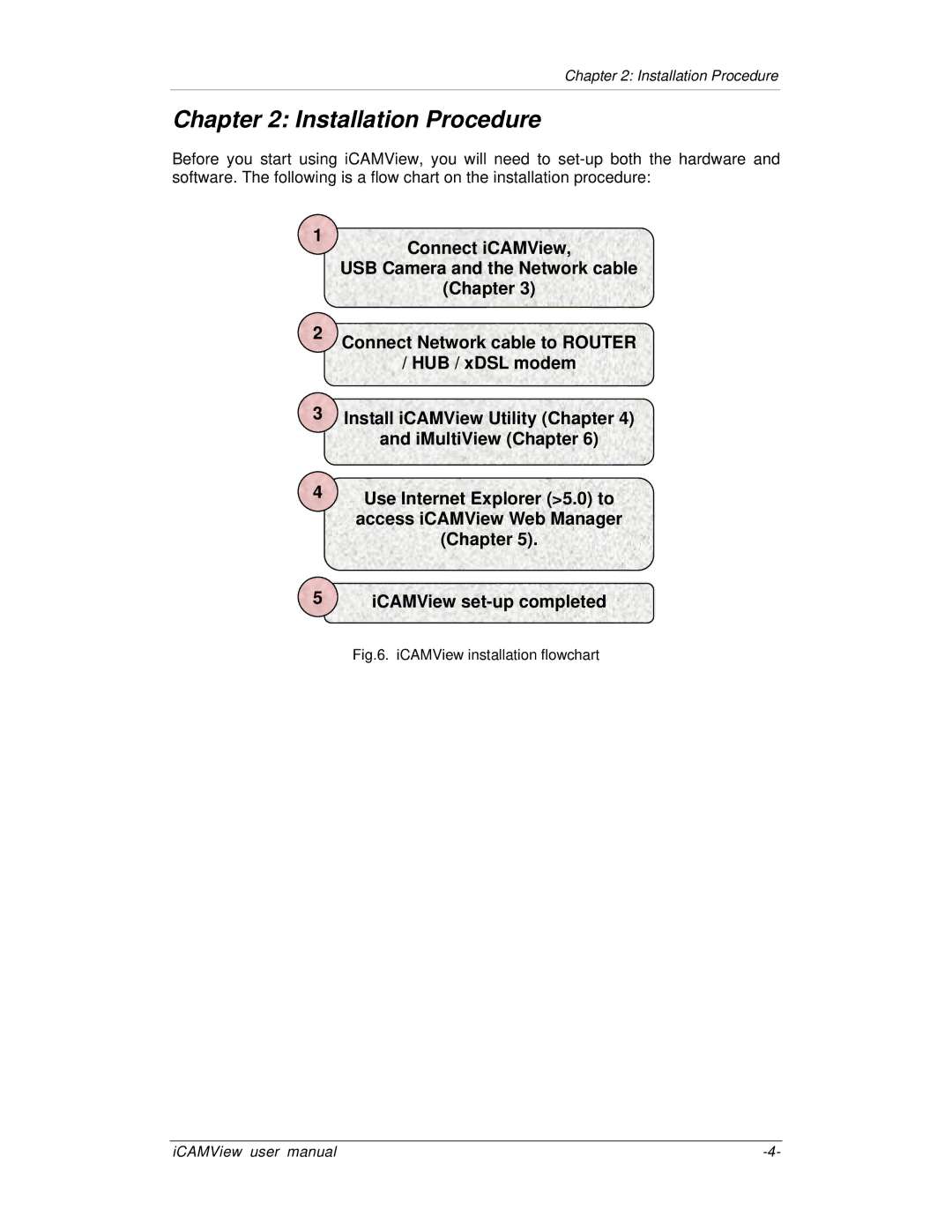 Mega System Tech iCV-03, iCV-02, iCV-01a, iCV-01b manual Installation Procedure, ICAMView installation flowchart 