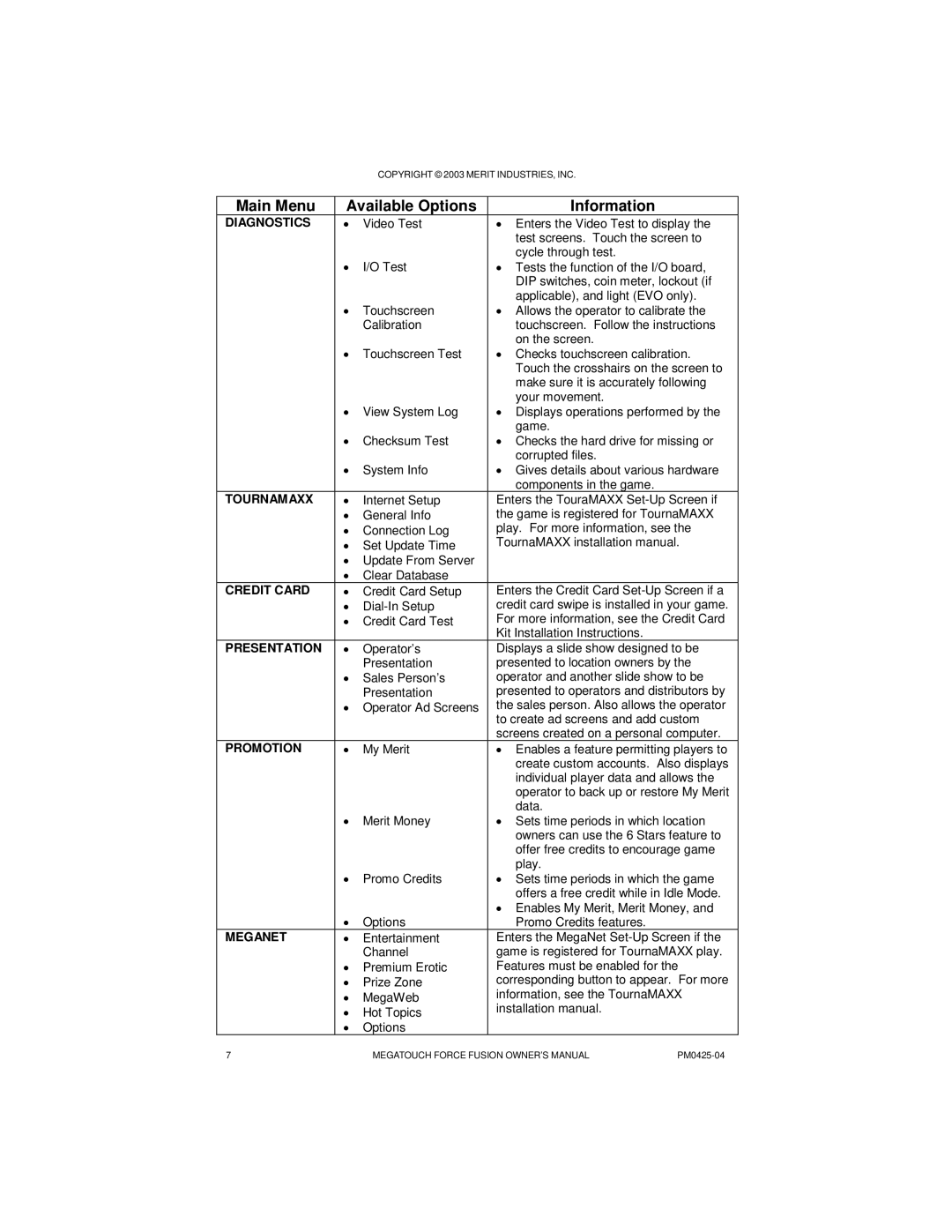 Mega System Tech PM0425-04 manual Diagnostics 