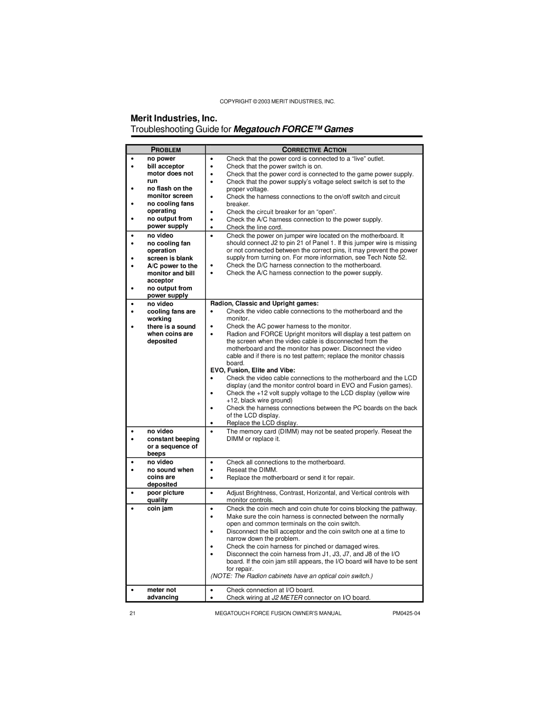 Mega System Tech PM0425-04 manual Merit Industries, Inc, Troubleshooting Guide for Megatouch Force Games 