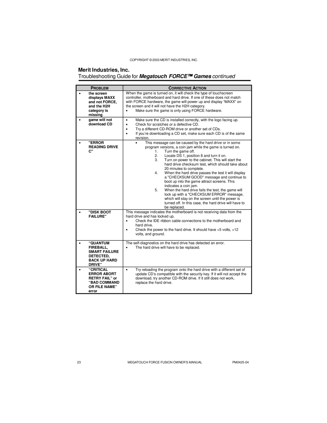 Mega System Tech PM0425-04 manual Error 