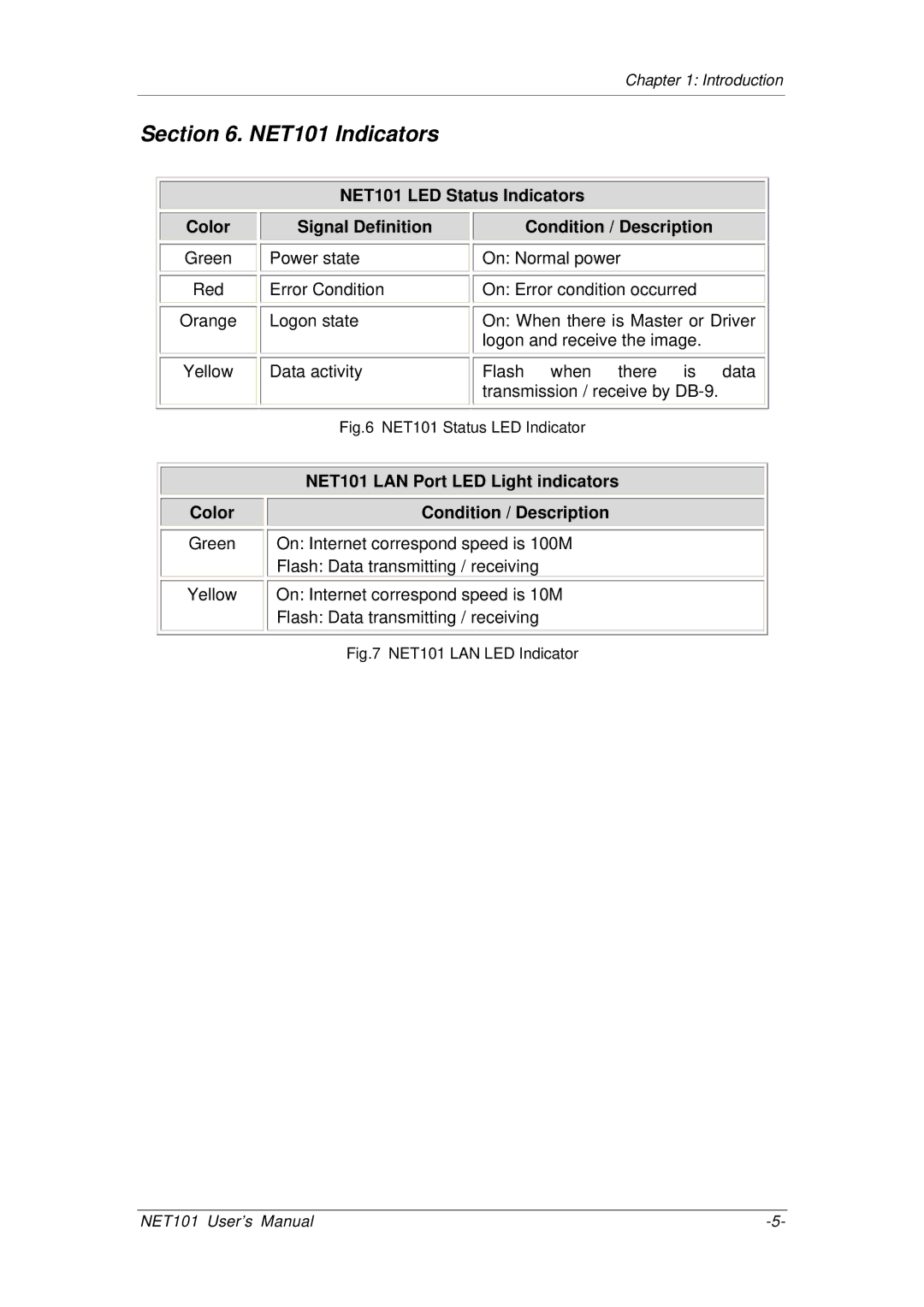 Mega System Tech RS232, RS485, RS422 manual NET101 Indicators, Color Condition / Description 