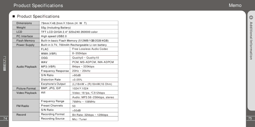 Meizu Electronic Technology MZ-03 user manual Product Specifications, Memo 