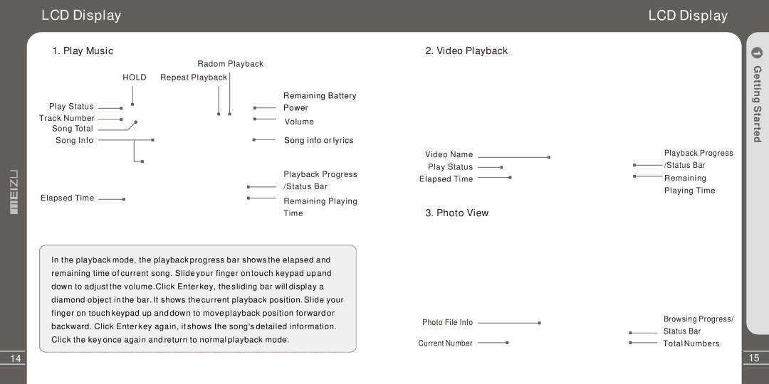 Meizu Electronic Technology MZ-03 user manual LCD Display, Play Music, Video Playback, Photo View 