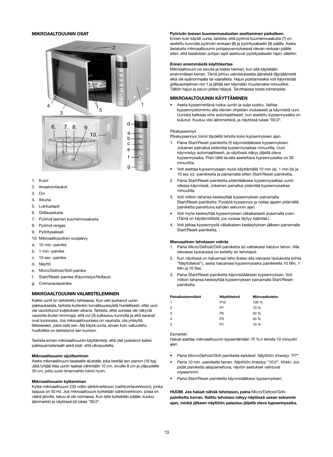 Melissa 253-006 manual Mikroaaltouunin Osat, Mikroaaltouunin Käyttäminen, Mikroaaltouunin Valmisteleminen 