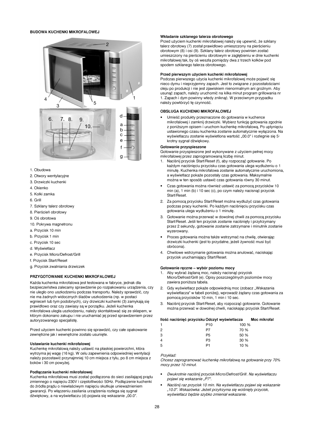 Melissa 253-006 manual Budowa Kuchenki Mikrofalowej, OBS¸UGA Kuchenki Mikrofalowej, Przygotowanie Kuchenki Mikrofalowej 