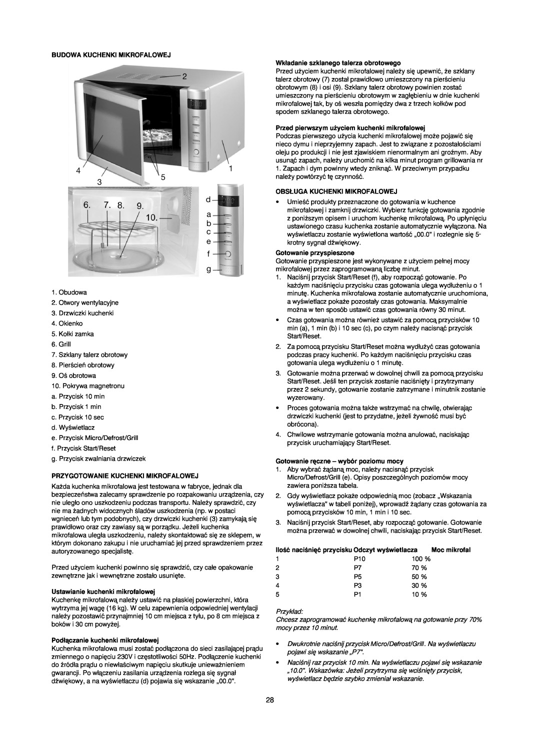 Melissa 253-006 manual Budowa Kuchenki Mikrofalowej, Wk∏adanie szklanego talerza obrotowego, Obs¸Uga Kuchenki Mikrofalowej 