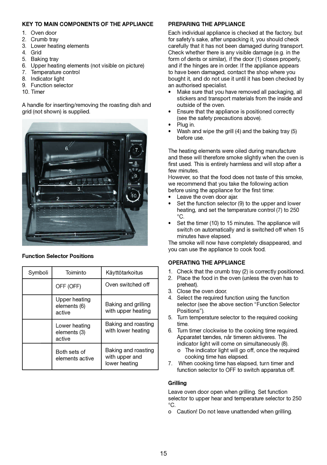 Melissa 4033D manual KEY to Main Components of the Appliance, Function Selector Positions, Off Off, Preparing the Appliance 