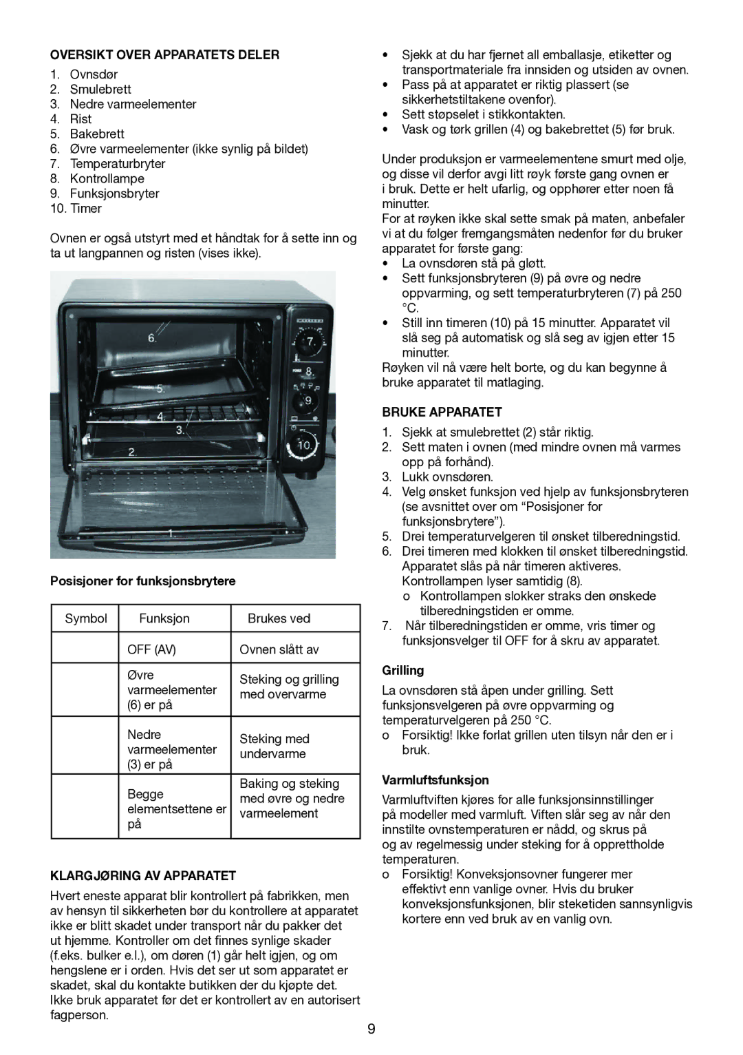 Melissa 4033D, 4013D manual Oversikt Over Apparatets Deler, Klargjøring AV Apparatet, Bruke Apparatet 