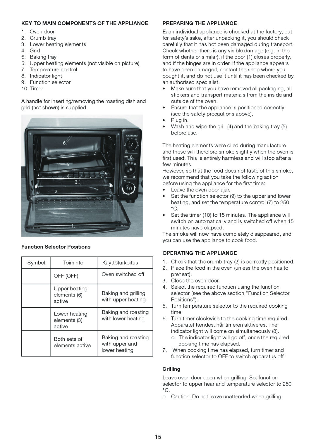 Melissa 4033D Key To Main Components Of The Appliance, Function Selector Positions, Preparing The Appliance, Grilling 
