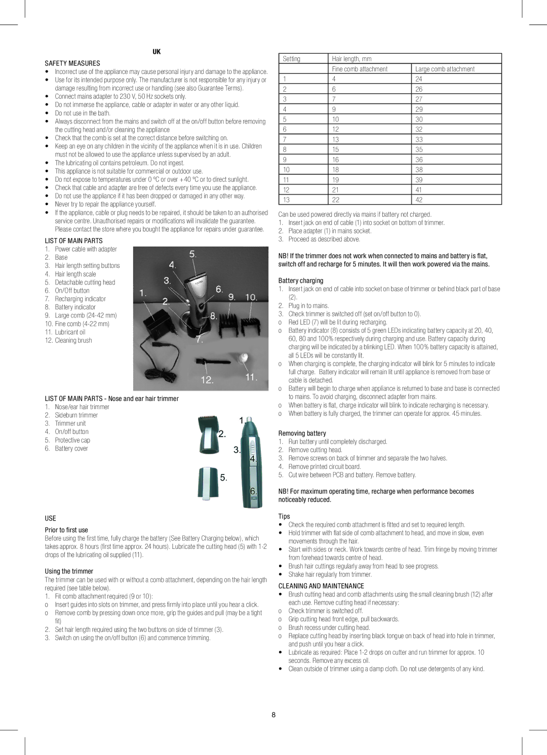 Melissa 638-149 manual Safety Measures, Never try to repair the appliance yourself, List of Main Parts, Use 