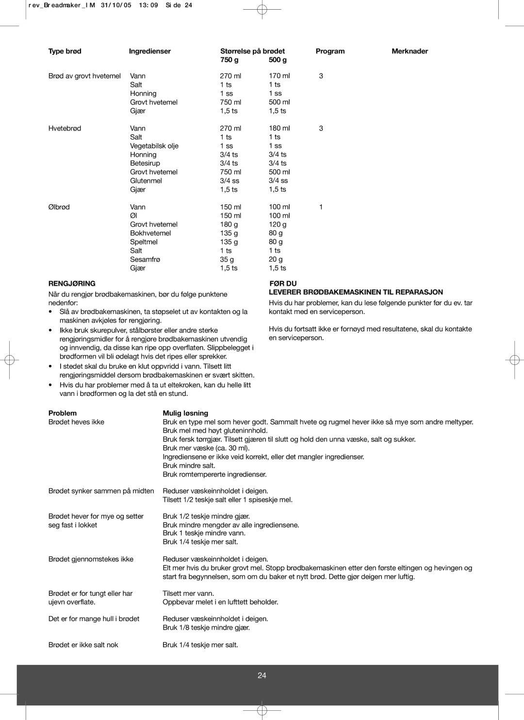 Melissa 643-043 manual Type brød Ingredienser Størrelse på brødet Program, Rengjøring, Problem Mulig løsning 