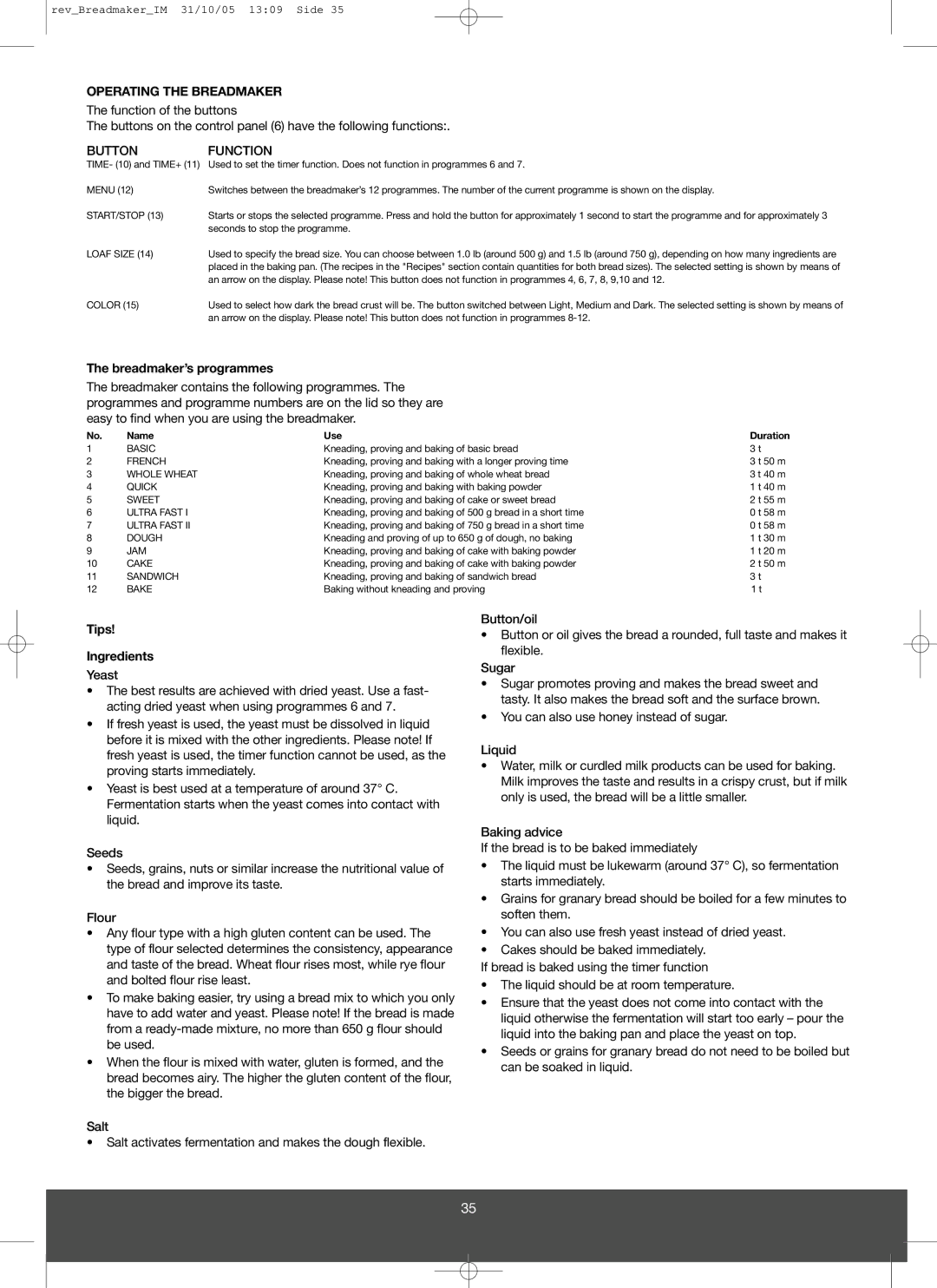 Melissa 643-043 manual Operating the Breadmaker, Breadmaker’s programmes, Tips Ingredients, Yeast, Name Use Duration 