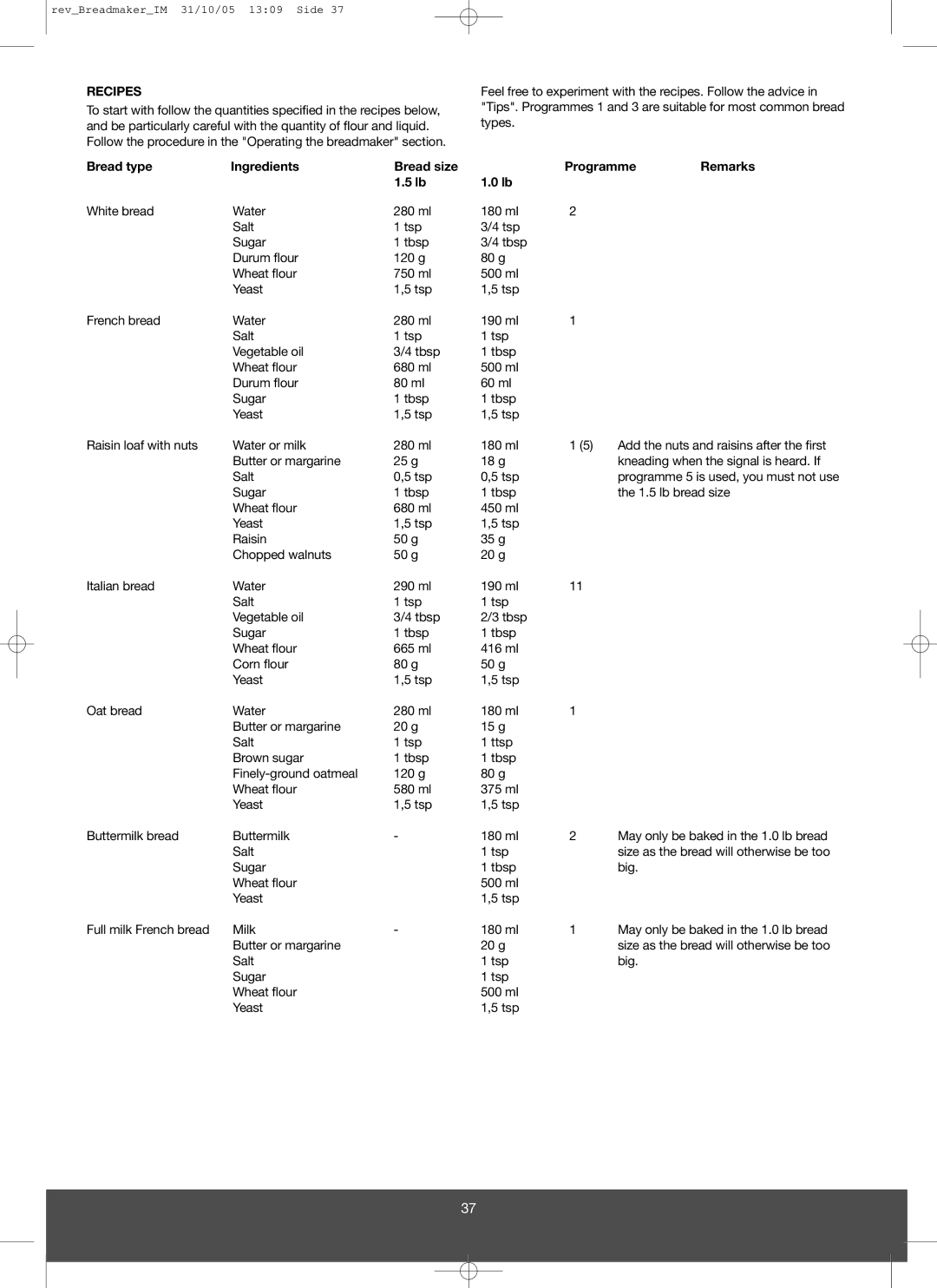 Melissa 643-043 manual Recipes, Bread type Ingredients Bread size, ProgrammeRemarks 