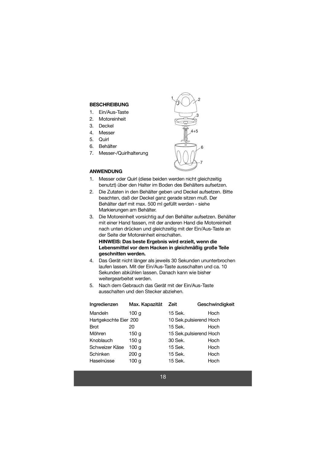 Melissa 646-028 manual Beschreibung, Anwendung, Ingredienzen Max. Kapazität Zeit 