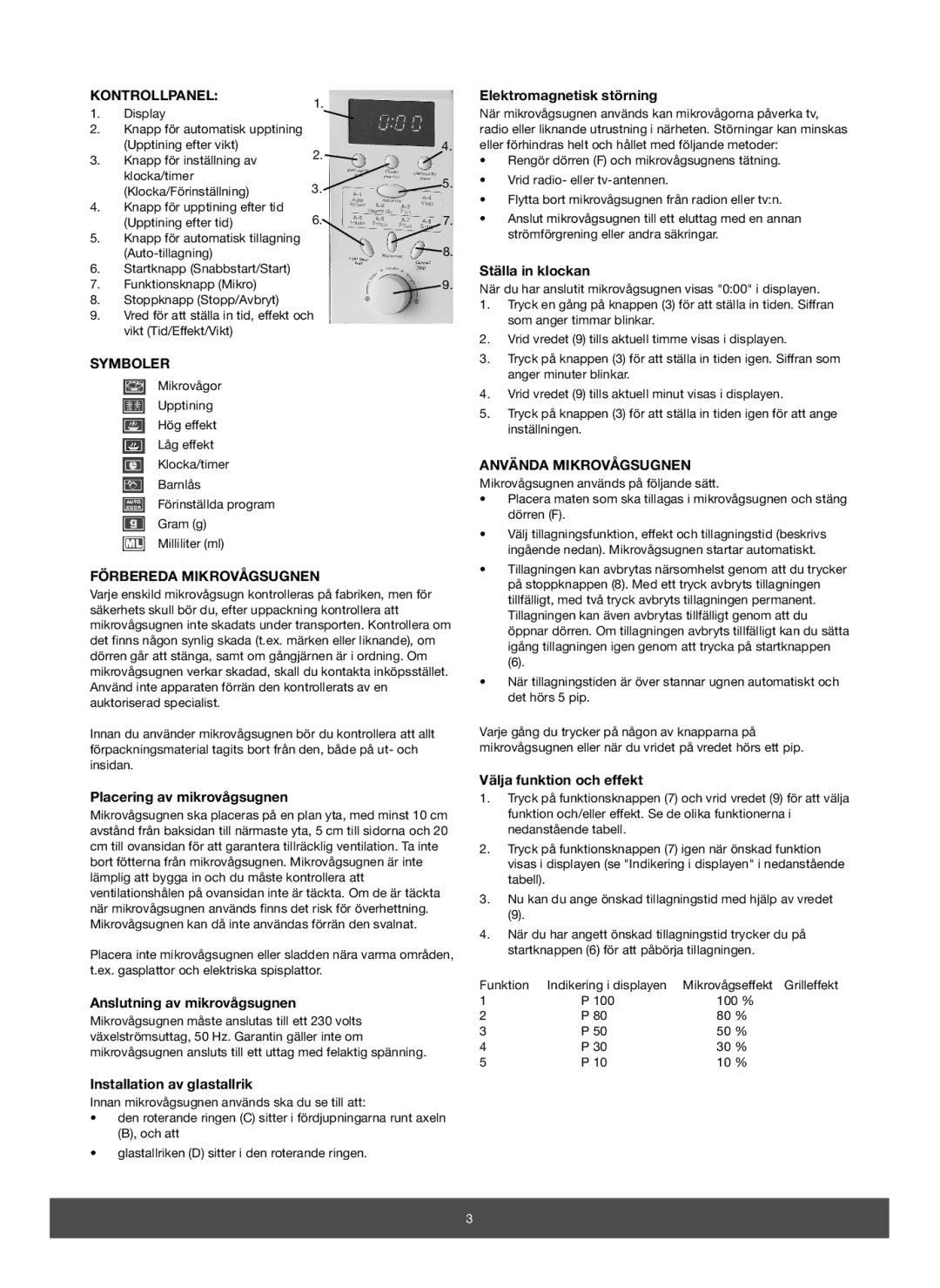 Melissa 653-082 manual Kontrollpanel, Symboler, Förbereda Mikrovågsugnen, Använda Mikrovågsugnen 