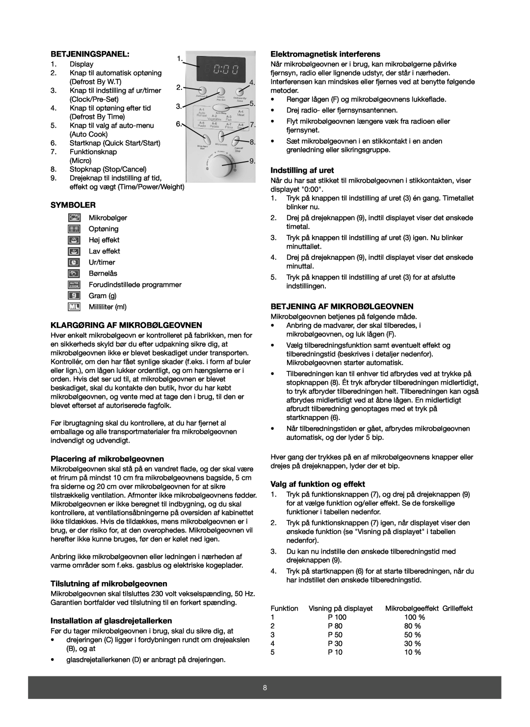 Melissa 653-082 manual Betjeningspanel, Elektromagnetisk interferens, Indstilling af uret, Klargøring Af Mikrobølgeovnen 