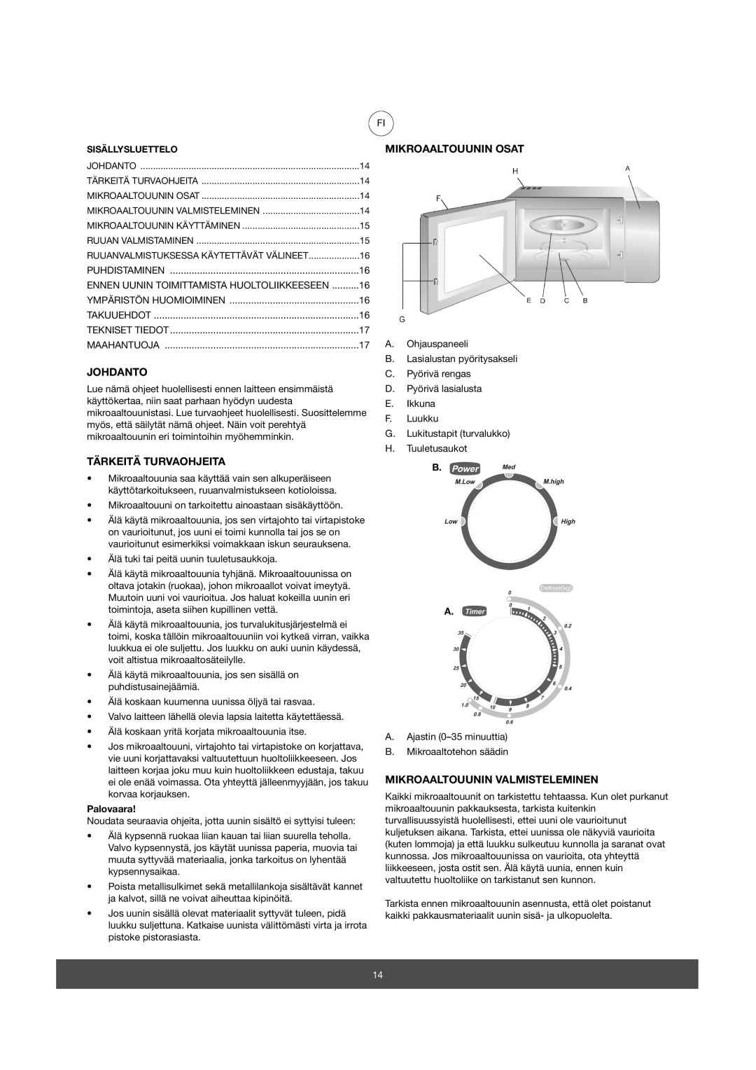 Melissa 653064, 653065 Johdanto, Mikroaaltouunin Osat, Tärkeitä Turvaohjeita, Mikroaaltouunin Valmisteleminen, Palovaara 