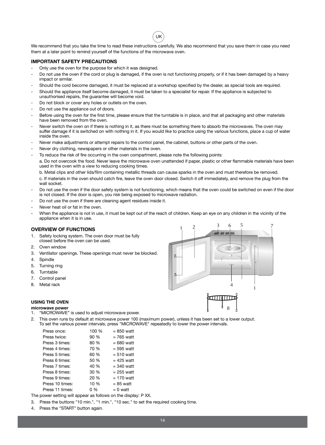 Melissa 653103 manual Important Safety Precautions, Overview of Functions, Using the Oven microwave power 