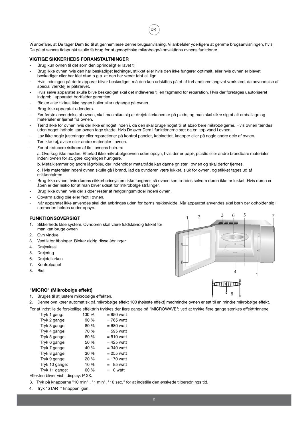 Melissa 653103 manual Vigtige Sikkerheds Foranstaltninger, Funktionsoversigt, Micro Mikrobølge effekt 