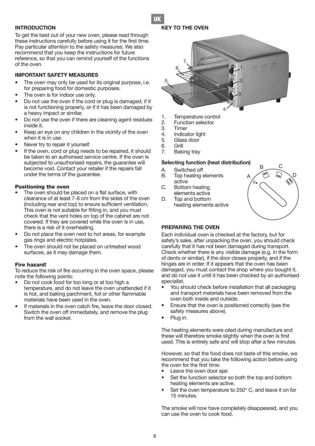 Melissa 751-081 manual Introduction, Important Safety Measures, KEY to the Oven, Preparing the Oven 