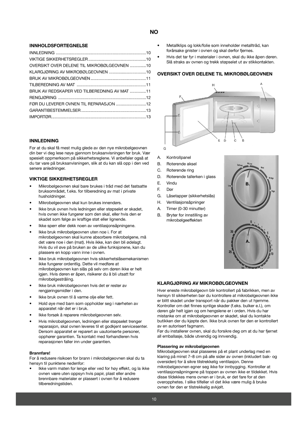 Melissa 753-067 manual Innholdsfortegnelse, Innledning, Viktige Sikkerhetsregler, Oversikt Over Delene TIL Mikrobølgeovnen 