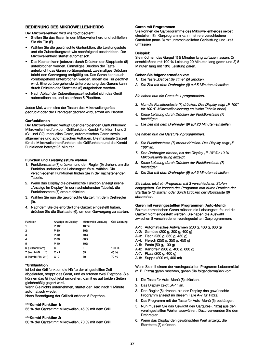 Melissa 753-089 manual Bedienung Des Mikrowellenherds, Garfunktionen, Funktion und Leistungsstufe wählen, Kombi-Funktion1 