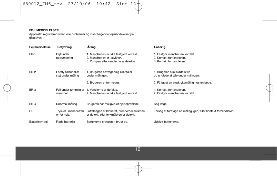 Melissa DVP3980 manual Fejlmeddelelser, Fejlmeddelelse Betydning Årsag Løsning 