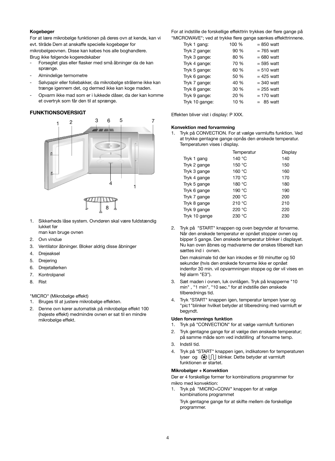 Melissa ED8525S-F manual Funktionsoversigt, Kogebøger, Konvektion med forvarmning, Uden forvarmnings funktion 