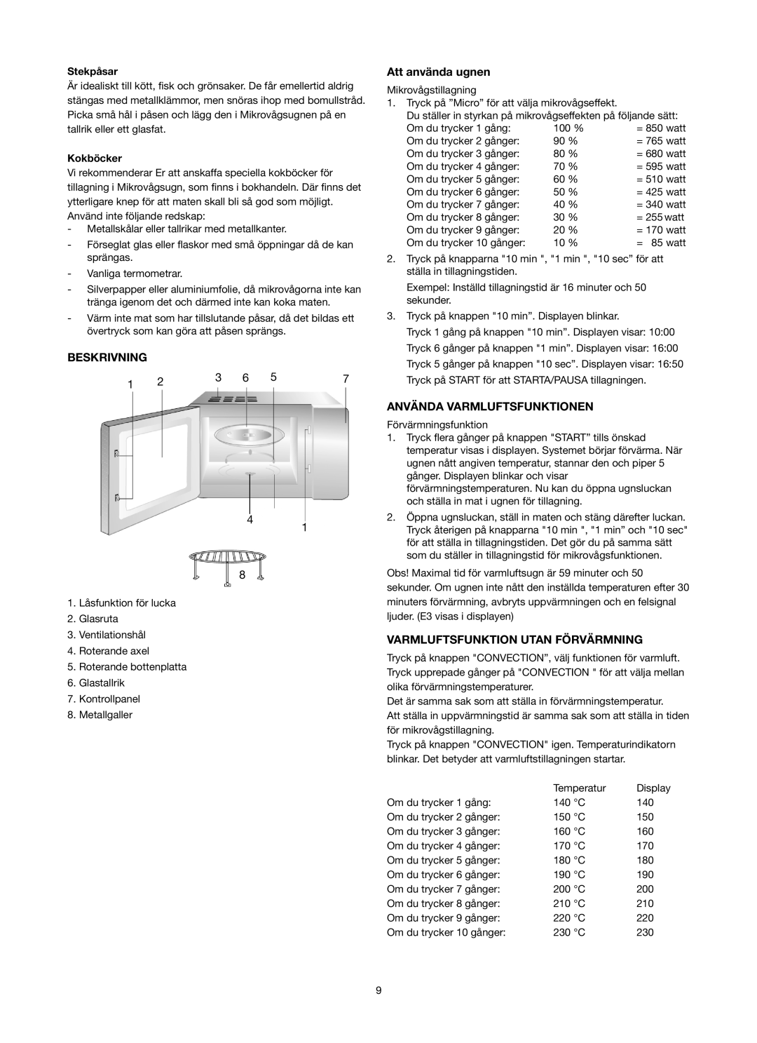 Melissa ED8525S-F manual Beskrivning, Att använda ugnen, Använda Varmluftsfunktionen, Varmluftsfunktion Utan Förvärmning 