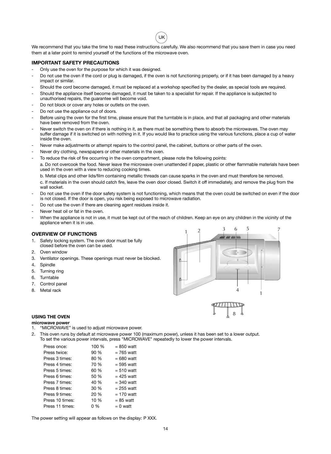 Melissa ED8525S-SA manual Important Safety Precautions, Overview of Functions, Using the Oven microwave power 