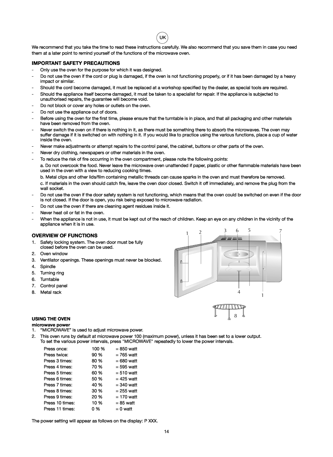 Melissa ED8525S-SA manual Important Safety Precautions, Overview Of Functions, USING THE OVEN microwave power 