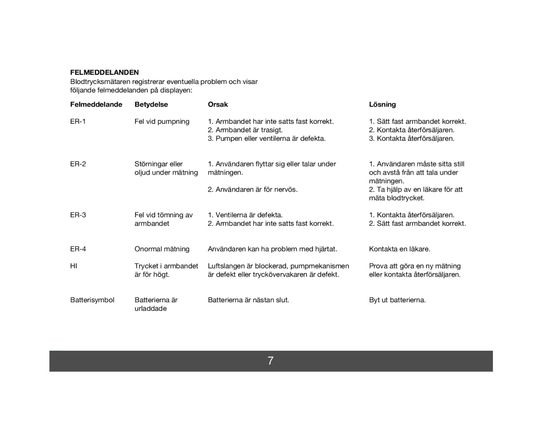 Melissa MCM720 manual Felmeddelanden, Felmeddelande Betydelse Orsak Lösning, Mäta blodtrycket 