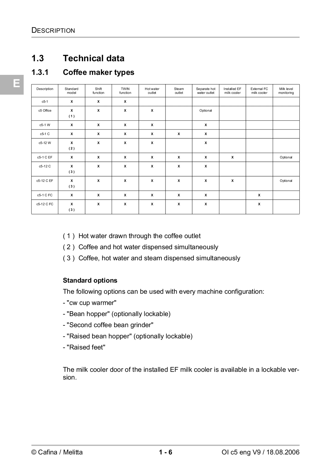 Melitta 2954076 manual Technical data, Coffee maker types, Standard options 