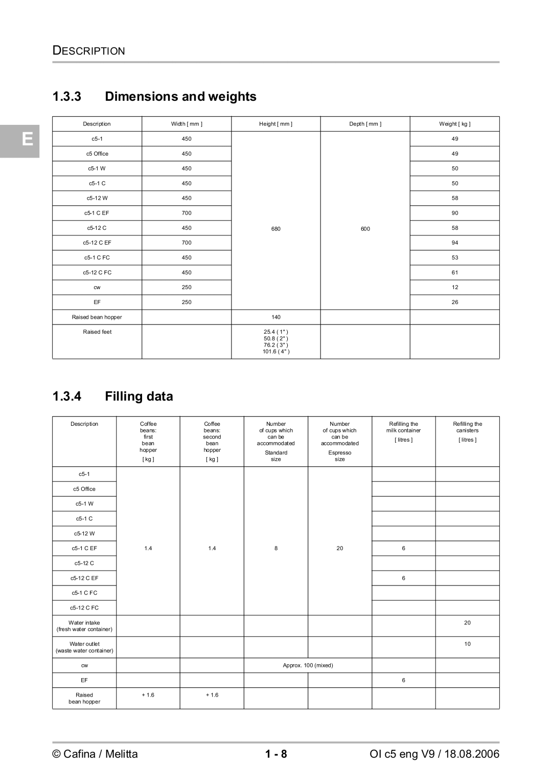 Melitta 2954076 manual Dimensions and weights, Filling data 