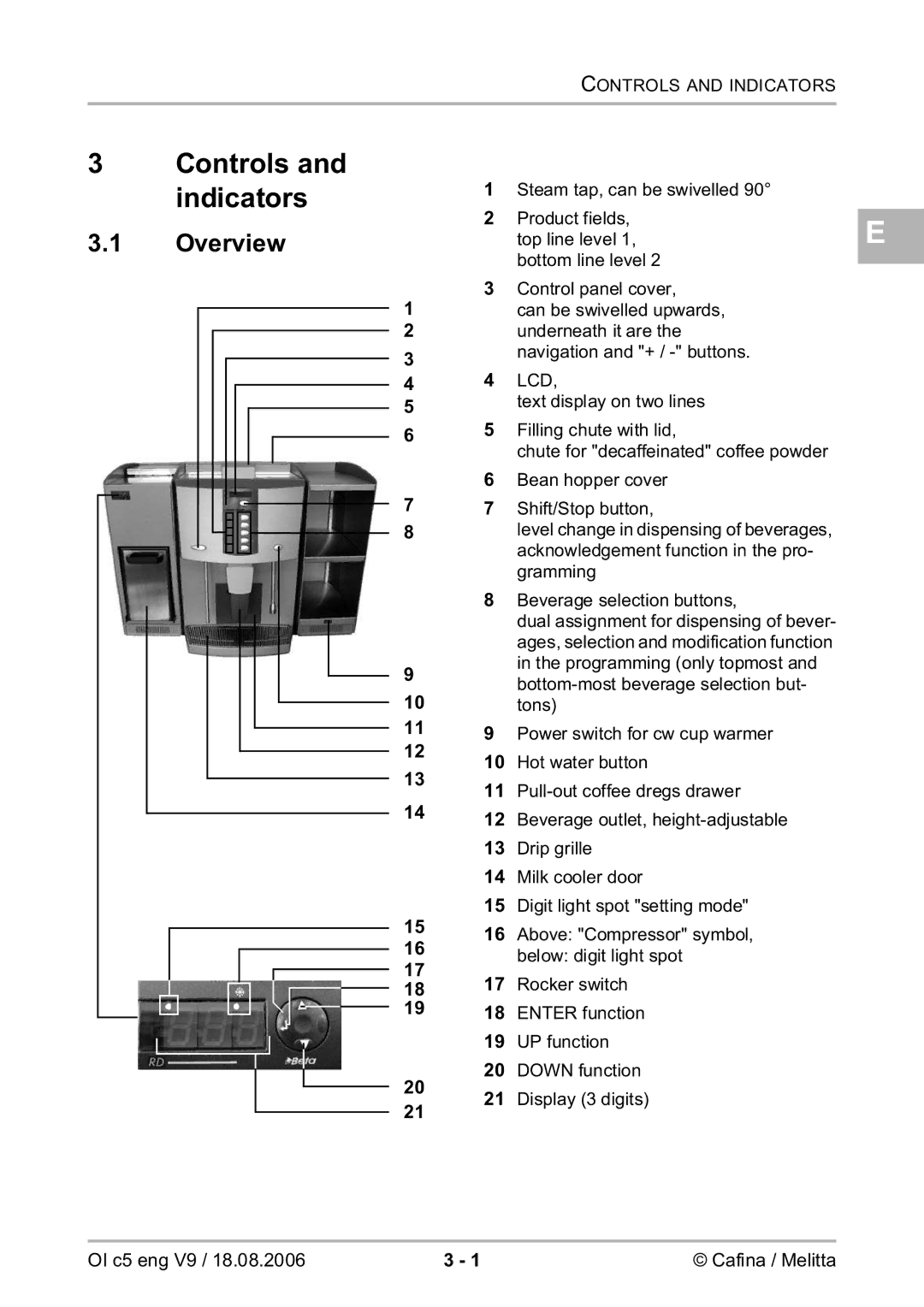 Melitta 2954076 manual Controls Indicators, Overview 