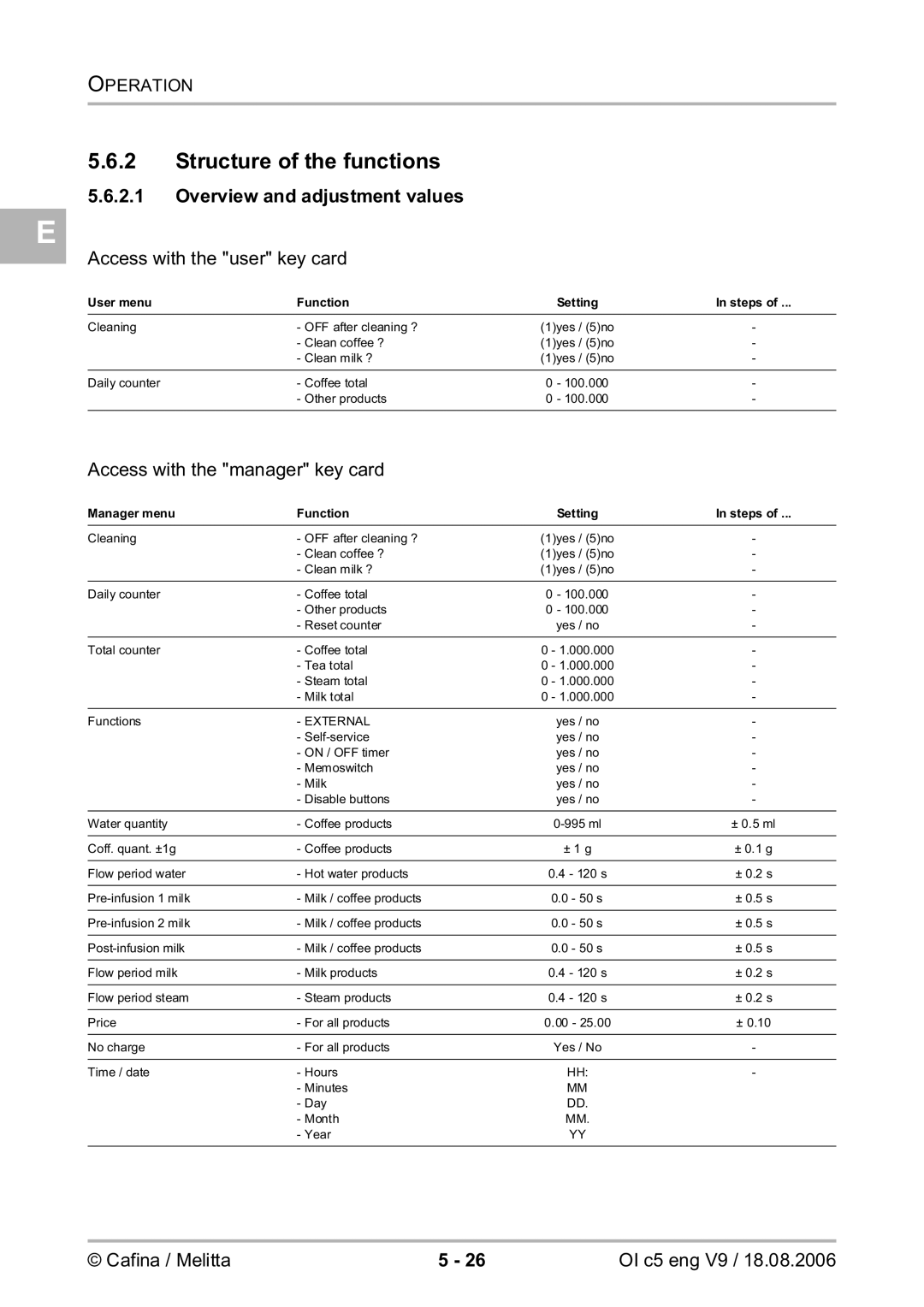 Melitta 2954076 manual Structure of the functions, Overview and adjustment values 