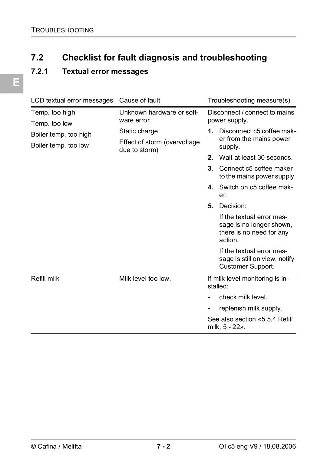 Melitta 2954076 manual Checklist for fault diagnosis and troubleshooting, Textual error messages 